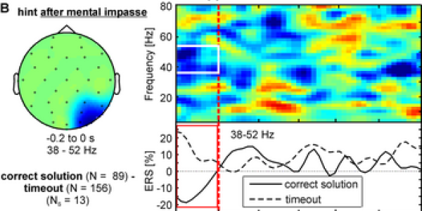 Can An EEG See Those "Eureka!" Moments We Have?
