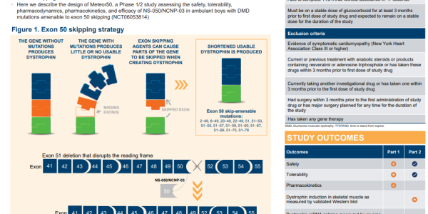 FDA Gives Approval For Duchenne Muscular Dystrophy Pediatric Treatment