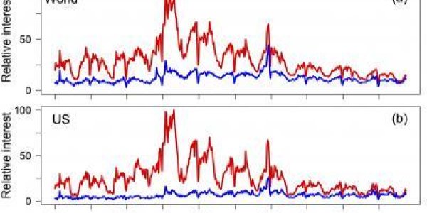 Green Fatigue: Public Isn't Affected By Climate Change Scandals - Or New Science