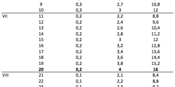 A Bibliometric Theater Of The Absurd