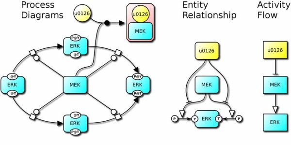 Systems Biology Graphical Notation - Circuit Diagrams For Biotechnology