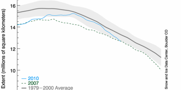 Arctic Ice May 2010 - Update