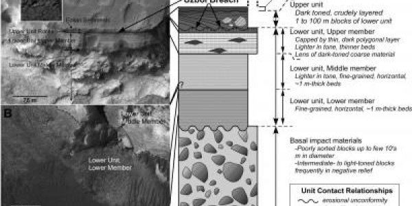 Could A Lake In Holden Crater On Mars Have Once Been Habitable?
