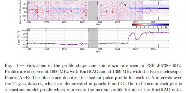 Rocks Around The Clock: Star PSR J0738-4042 Is Constantly Pummelled By Asteroids