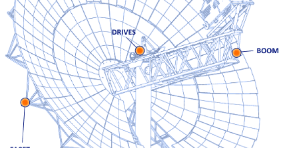 SunCatcher - Better Dish, Better Solar Energy