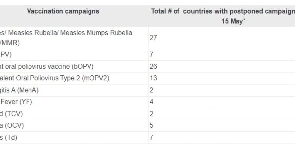 While We Worry About 400,000, Let's Not Jeopardize 80,000,000