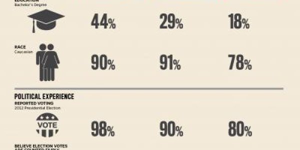 Unelected Officials: We Don't Need Civic Education, Bureaucrats Do