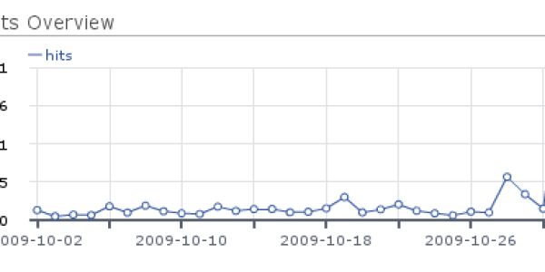People Do Not Love Vampire Squid As Much As I Think They Do