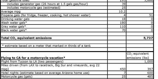 Vacation Gas Fest With 'Homo Sapiens Conveniensis'