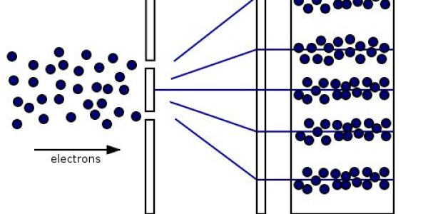 Wave-Particle Duality Principle Remains Safe And Sound