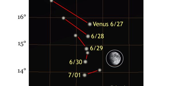 Jupiter And Venus Conjunction