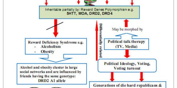 Don't Hate - Voters Were Born That Way, Say Psychiatrists