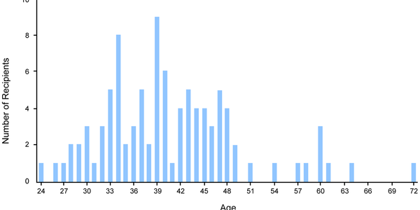 God Of The Grant Gaps