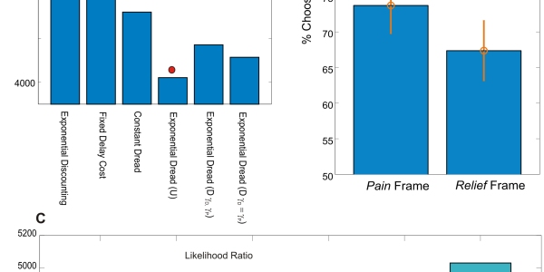 Cognitive Dread: People Would Rather Get An Electric Shock Than Think About Going To The Dentist