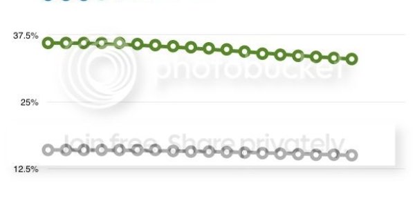 The Carbohydrate Hypothesis