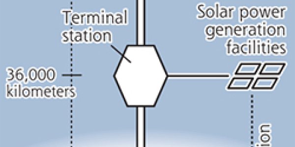 Is Our Time In Outer Space Finally At-Hand?