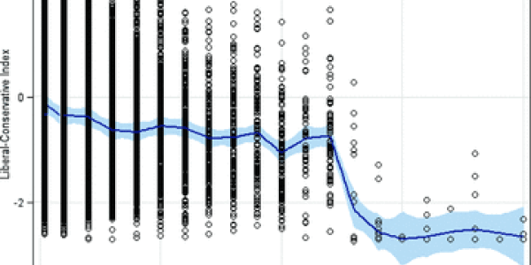 Humanities Scholars Overturn Biology, Discover Trait-Based Politics In Fear Response
