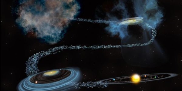 Water On Earth Is Older Than The Sun