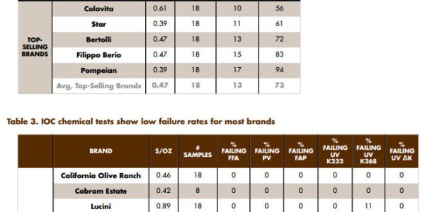 Knock-Off Designer Clothes, Perfumes And ... Food?