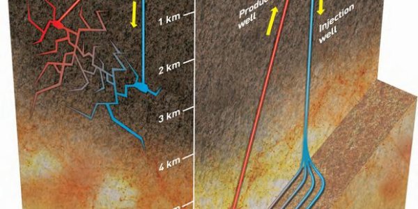 Extreme Fracking: Drilling To The Earth's Core