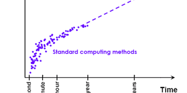 Affinity program slashes computing times