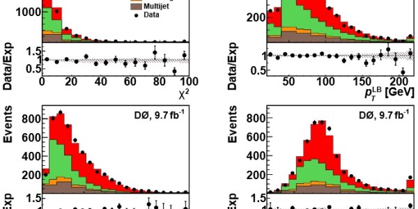 Top Asymmetry: The Latest From DZERO