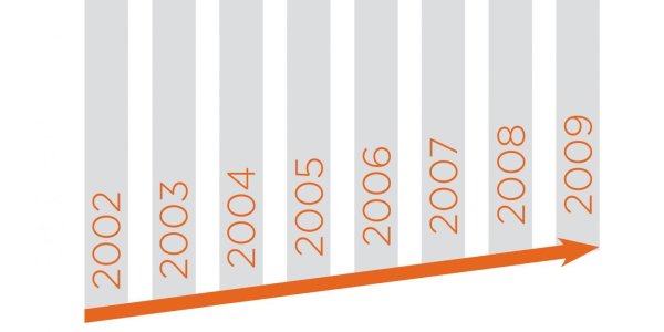 Type 1 Diabetes Surges In White Kids