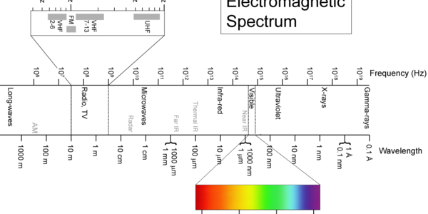 X-ray in Characterization Techniques