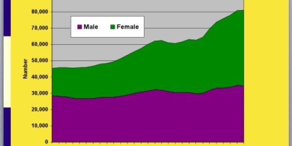 Biology's Getting Crowded