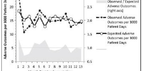Advances Made Against Sepsis
