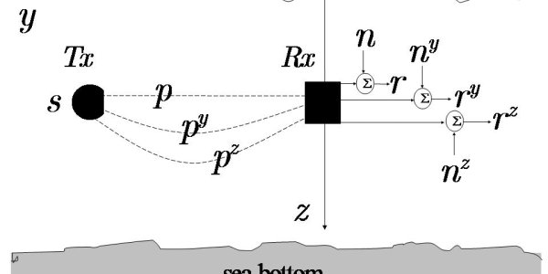 Acoustic Vector Sensor to Improve Underwater Communication