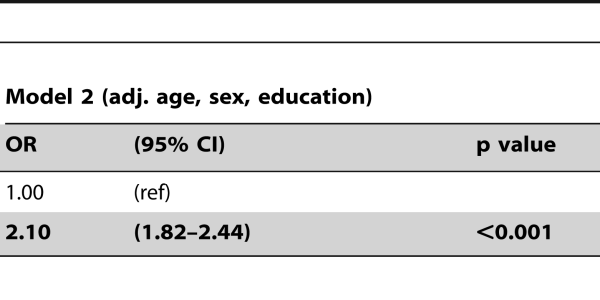 Generation X Versus Baby Boomers: Who's In Worse Health?