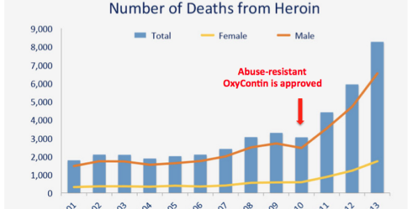 Not Your Father's Heroin