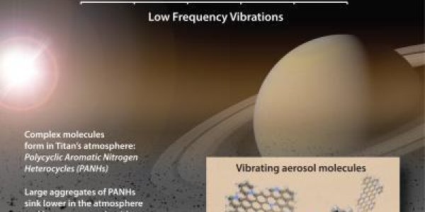 NASA Recreates The Atmospheric Soup Of Titan