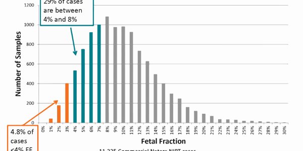 Non-Invasive Prenatal Testing: Why Pregnant Women Should Love Blood Tests