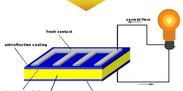 Solar cells are fragile