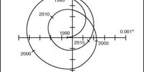 Planet Hunters - How They Do It