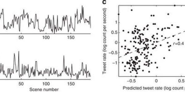 We Can Predict Audience Reaction To TV Programming