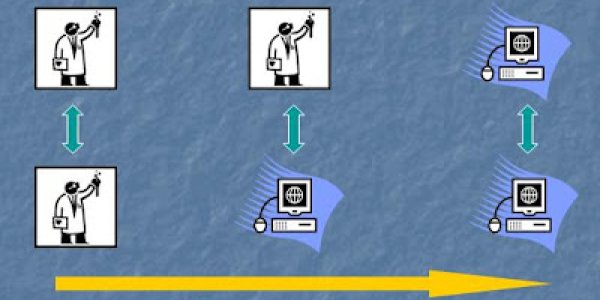 Crowds, Solubility and the Future of Organic Chemistry