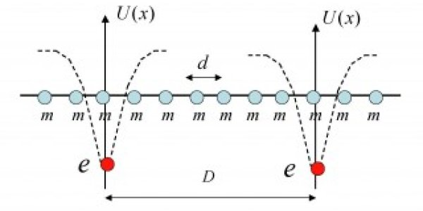 "Super Crystals" In A Semiconductor