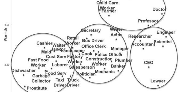 Scientists Are Not Trusted By Americans - Here's Why