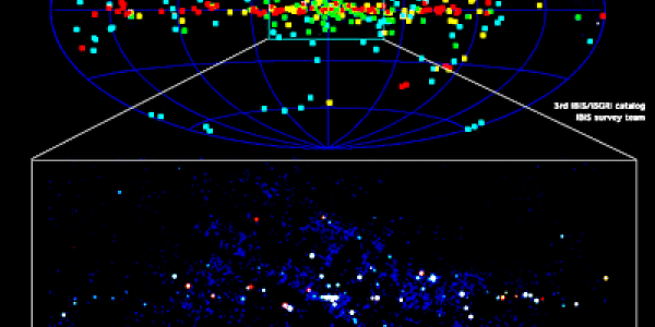 Integral expands our view of the gamma-ray sky