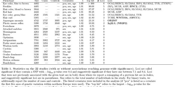 23andMe Stumbles Into An Ethical Gray Area - And Why That's Good