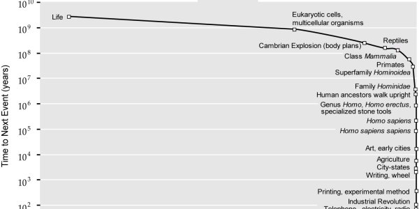 So What’s The Deal With The Singularity Again?