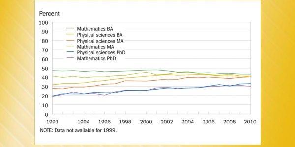 Gender Biases Persist in Science, Says Panel