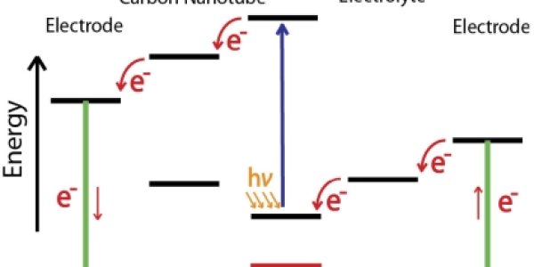 New Solar Cell Will Self-Repair Like Plants