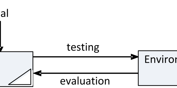 Convergence Inducing Process