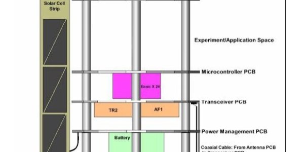 Tubey The Satellite Kit