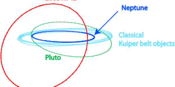 Neptune: Don't Blame Me For The Kuiper Belt