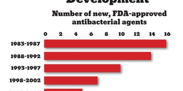 Will David Cameron Convince AstraZeneca Not To Exit Antibiotics?